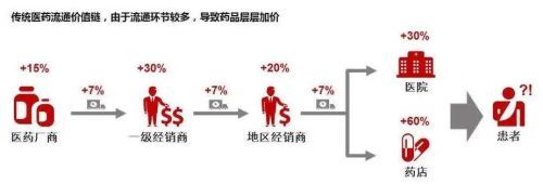 老祖宗红利 中药的财富律动 医药经销